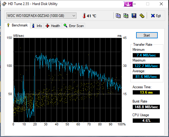 Fallout4 and Deadspace3 will not start-hdtune_benchmark_wdc_wd1002faex-00z3a0.png