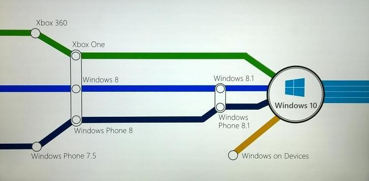 Windows 10: The next chapter - 21st Jan Live event Discussion-win_10_unified_xbox_phone_threshold_banner.jpg