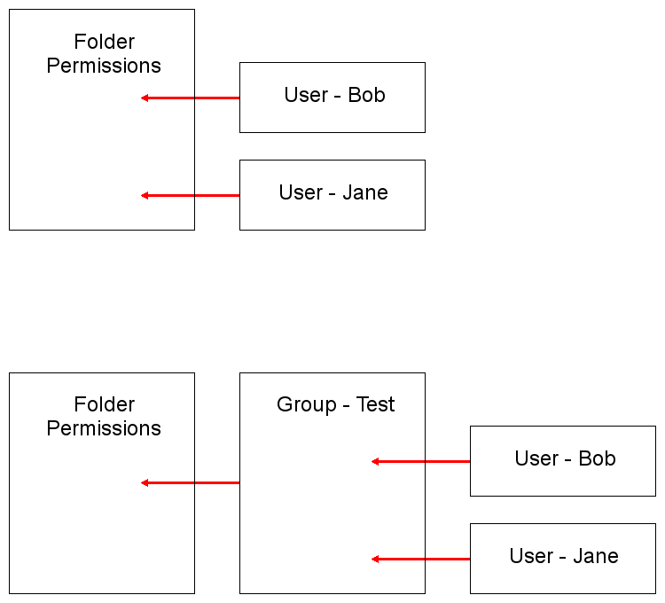 Windows 10 permissions is doing my head in-groups-users.png