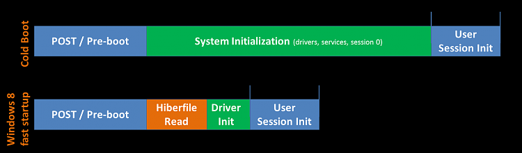 Fast Startup - Should we use it?-serveimage.png