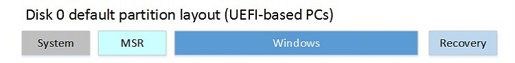 Too many Recovery Partitions???-image.png