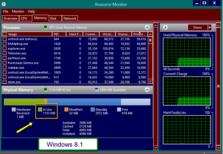 RAM usage W8.1 versus W10-8.1.png