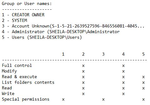 Admin PW problems using TaskScheduler-users-permissions.jpg