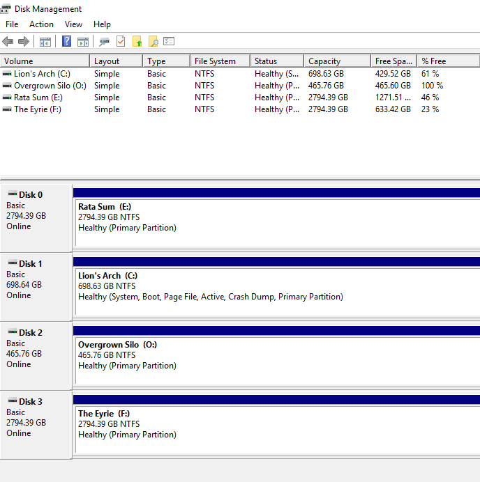 Creator's Update- Disk Layout for UEFI firmware isn't supported error-dskmgmt.png