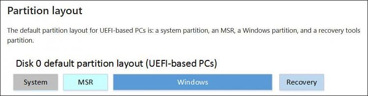 Windows 10 without system reserved partitions-snap-2017-05-06-12.08.31.jpg