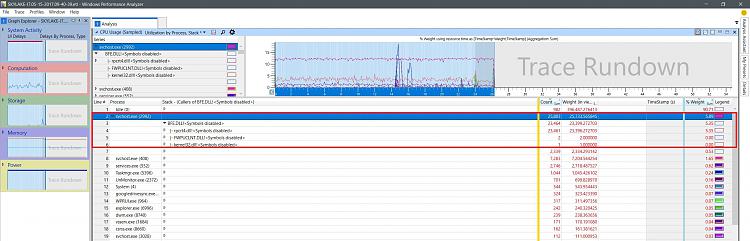 svchost Service Host: Local Service (No Network) - CPU (10-15%) usage-svchost2.jpg