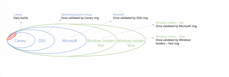 Frequency and predictability of builds for Windows Insiders-ring2-1024x344.png