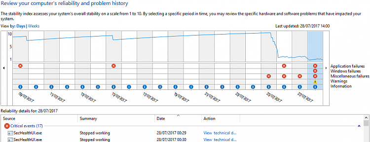 Continued 1703 crashes: ALL programs &quot;incompatible&quot;-reliability-1.png