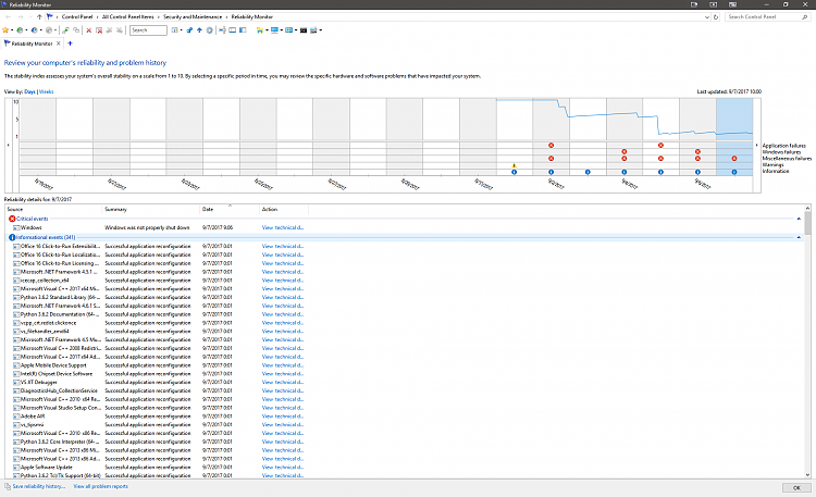 Laptop screen flicker-reliability-monitor.png