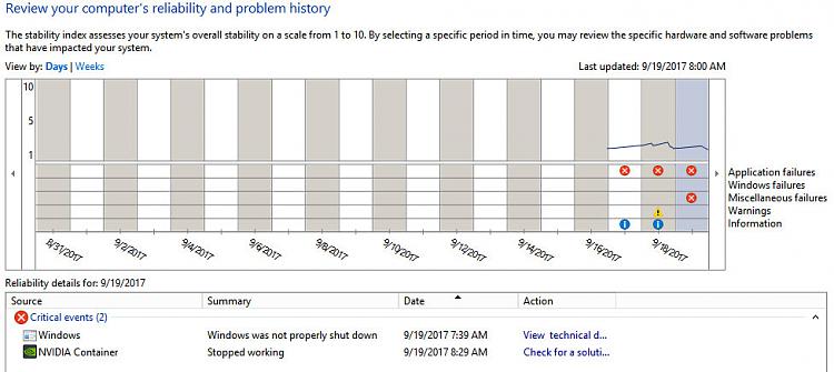 Win 10 keeps freezing-reliability.jpg