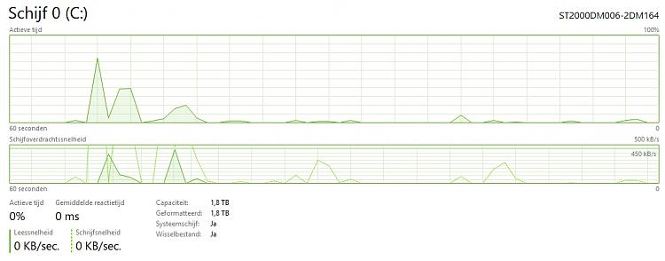 What is going on, serious disk reading every time after bootup Win 10?-yeah.jpg