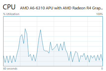 Fall Creator Update Causing Stuttering problem-spikes.png