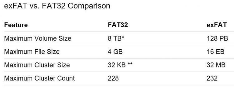 Access Denied on External Drive-f32-v-xfat.jpg