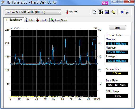 terrible slow boot-hd-tune-sdssdxp480g-2015-04-11-.png