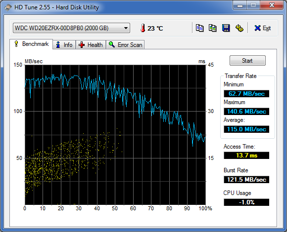 terrible slow boot-hd-tune-wd20ezrx-2015-04-19-.png