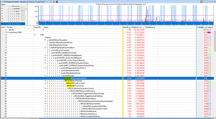 svchost Service Host: Local Service (No Network) - CPU (10-15%) usage-capture.png