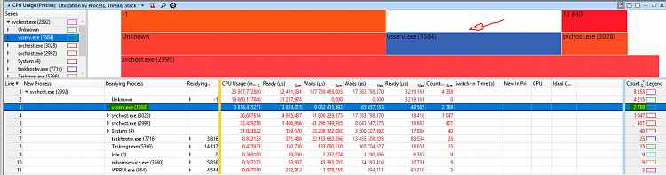 svchost Service Host: Local Service (No Network) - CPU (10-15%) usage-capture1.png