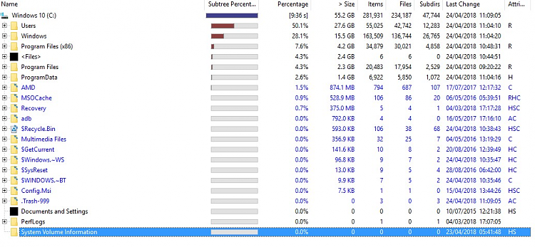 Inaccurate C: drive capacity reading/Unable delete winold folders-image.png