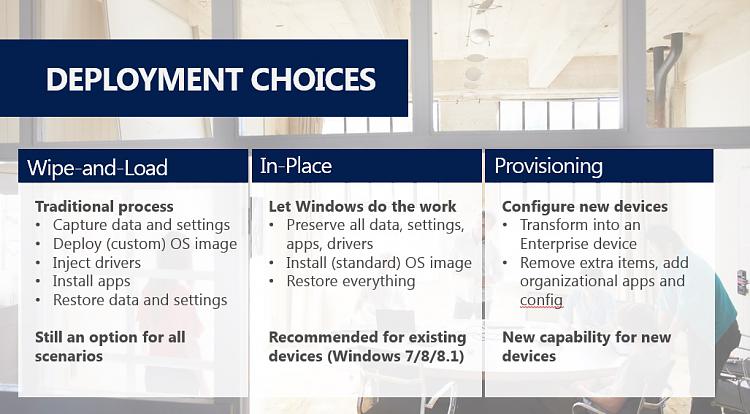 Will the Preview become RTM with a real key?-deployment-choices.jpg