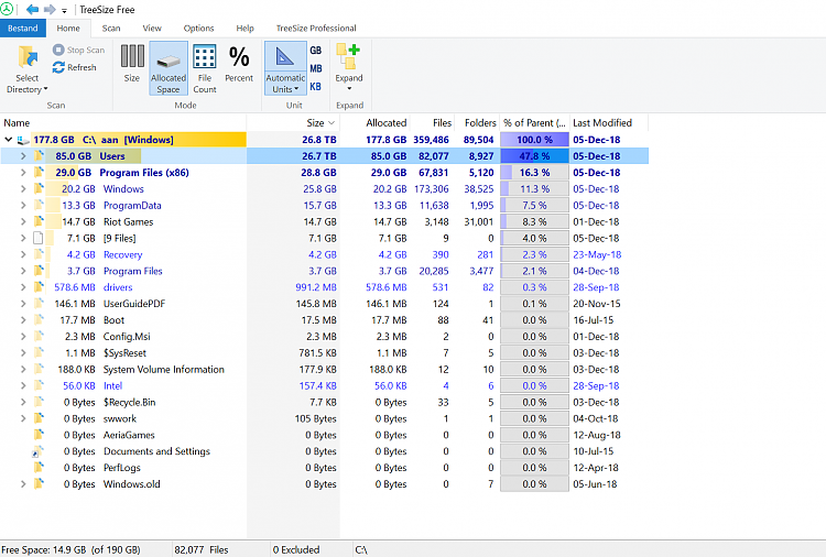 Win10 keeps compressing C drive files (new and old). Cannot stop it.-treesize-overview.png