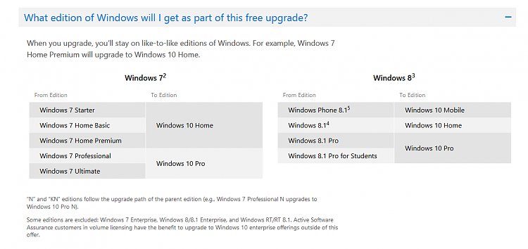 can we upgrade windows 7 enterprise to windows 10