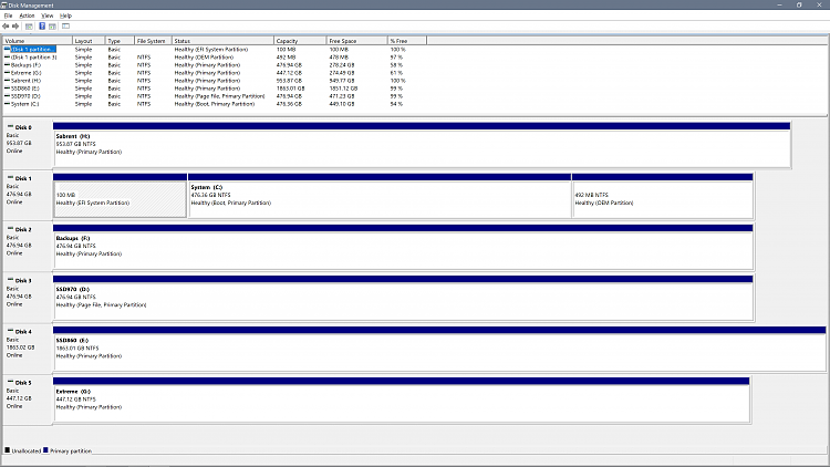 Multiple copies of Windows 10 in MSCONFIG Boot tab-disk-management.png