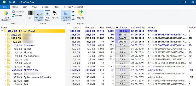 What is the Default Owner of Data Partition?-image.png