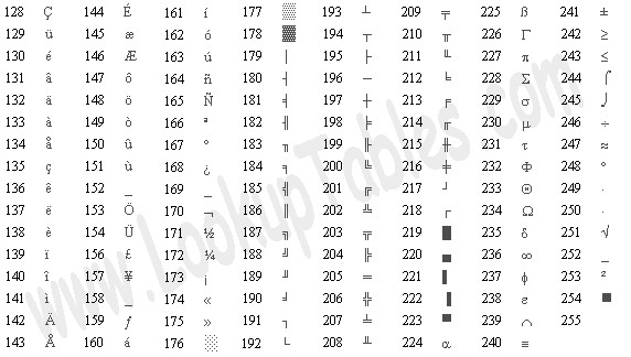 Alt + Number bug?-tabela-ascii.jpg