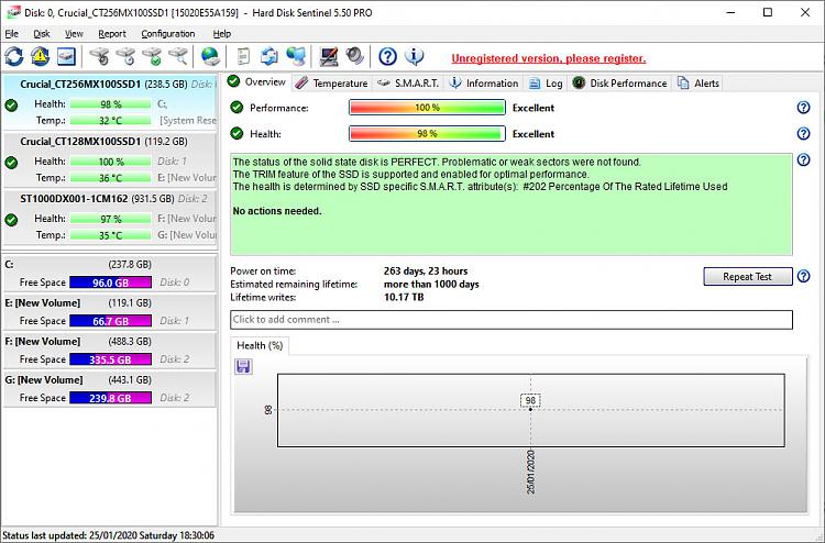 what is task category 63