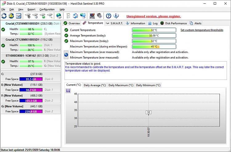 what is task category 63