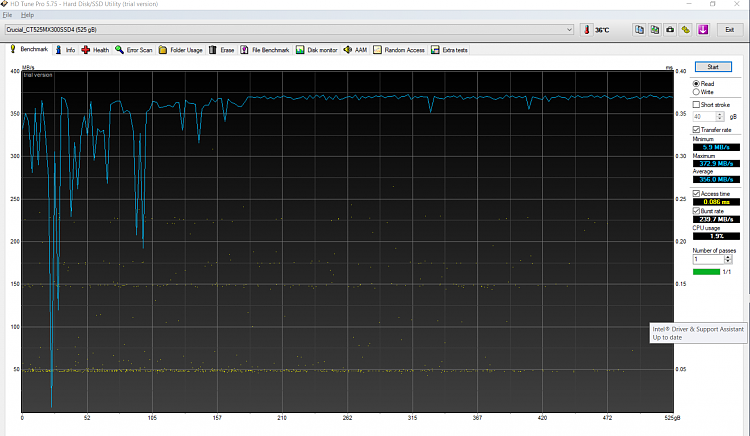 Consistent crashes - related to hpcommrecovery...-benchmark.png