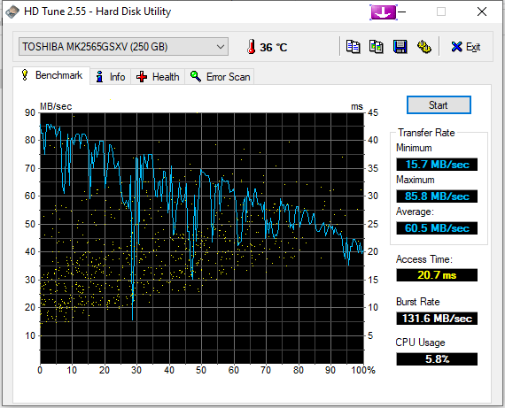 Unable to open a Folder-hdtune_benchmark_toshiba_mk2565gsxv.png