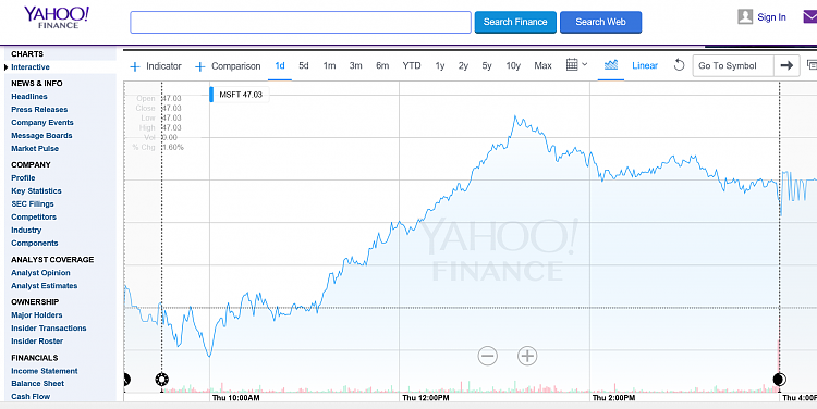 The markets obviouslt liked W10 Launch-msft.png