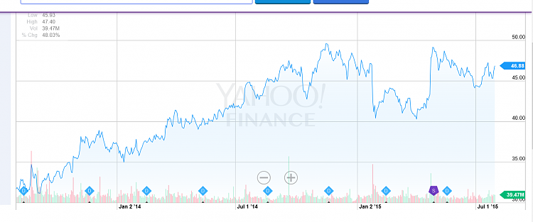The markets obviouslt liked W10 Launch-msft1.png