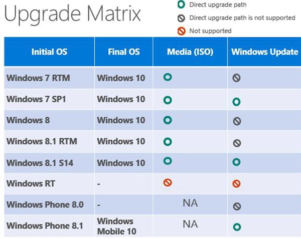 windows 10 1809 to 21h2 upgrade path