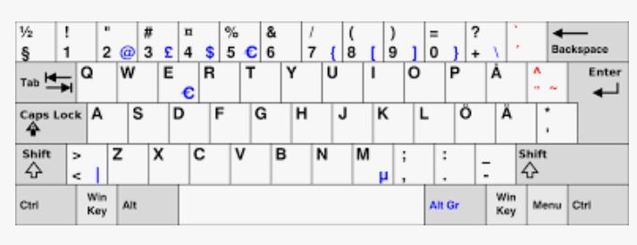 AltGr on keyboard activate Registry command-svenska.jpg