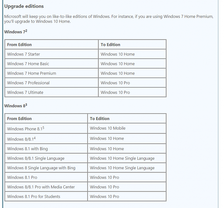 How to remove old unused files from windows10 (upgraded from Windows7)-zwaiwhb.png