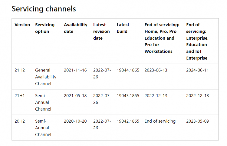 Windows Expiring-w10-servicing.png