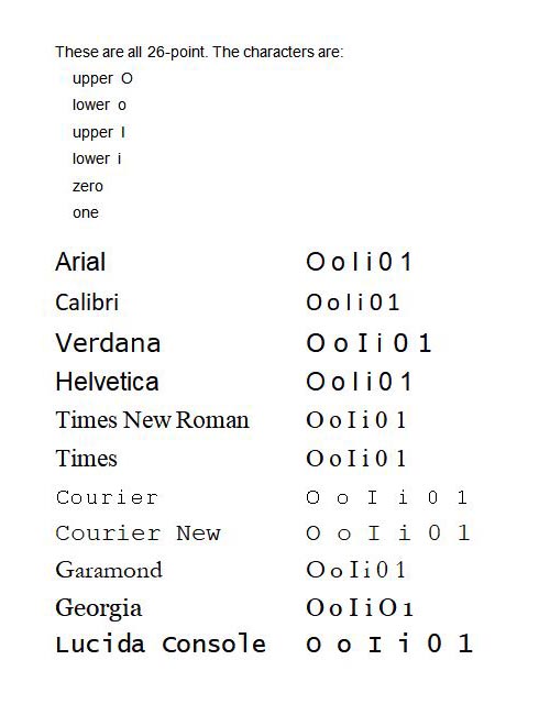 font for passwords-font.comparison.jpg