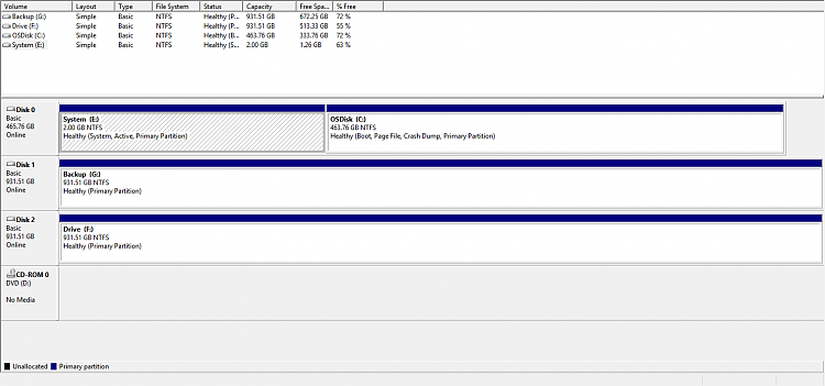 Do I need this partition?-disk.png