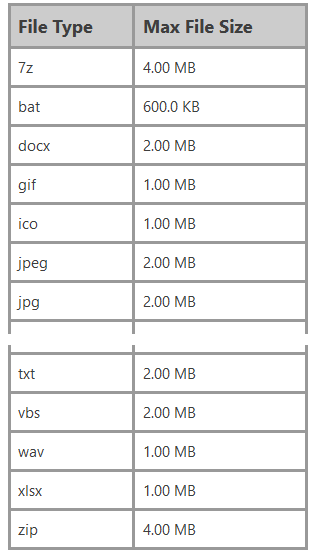 Task Scheduler to wake from sleep-allowed-file-types.png