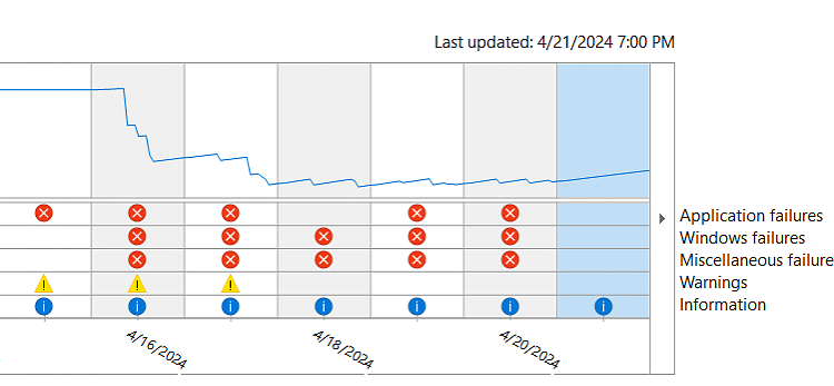 Refreshed system and having problems-reliability-sunday-screenshot-2024-04-21-201816.png