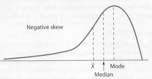 How many computers does the average individual own?-negatively-skewed.jpg