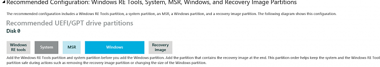 THREE Recovery partitions?-recommended.png