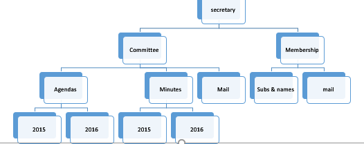 Where/How do I save in my new Win10 laptop backed-up files &amp; from Win7-flowchart-png.png