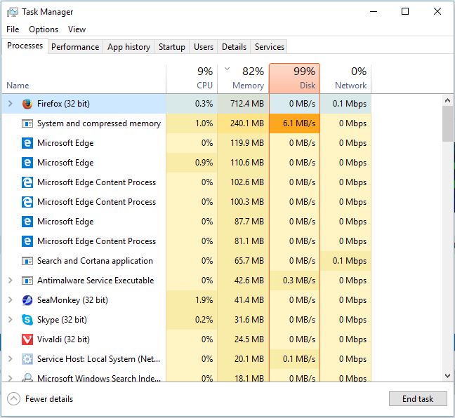 What is System and compressed memory ?-amazing.jpg