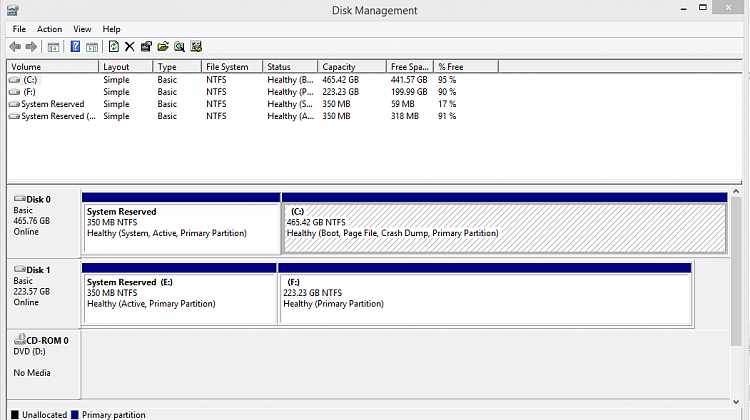 Bootup Takes Two Tries-disk-management.png