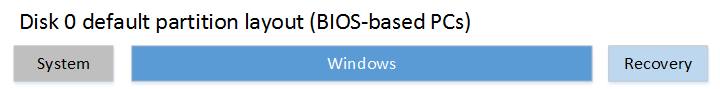 Malware or drive failure? Machine is crippled-diskpartdefmbr.png