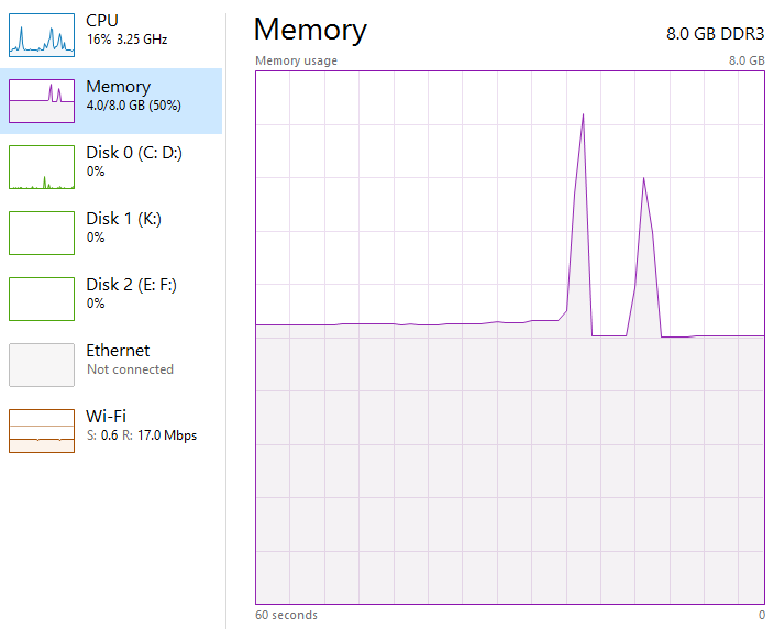 Moving or deleting takes long -- dialog shows 99% for a couple seconds-memory-spike.png