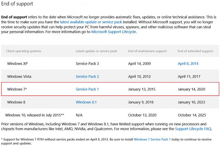 Threads on Pro's &amp; Con's re: Upgrading to Windows 10-untitled-1.jpg